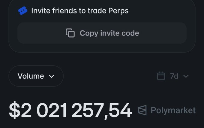 A trading dashboard screenshot displays an "Invite friends to trade Perps" section with a Copy invite code button, showing a Volume of $2,021,257.54 for Polymarket over 7 days, matching the $2M+ invite volume milestone highlighted in the caption alongside the access code "00iryxpb."