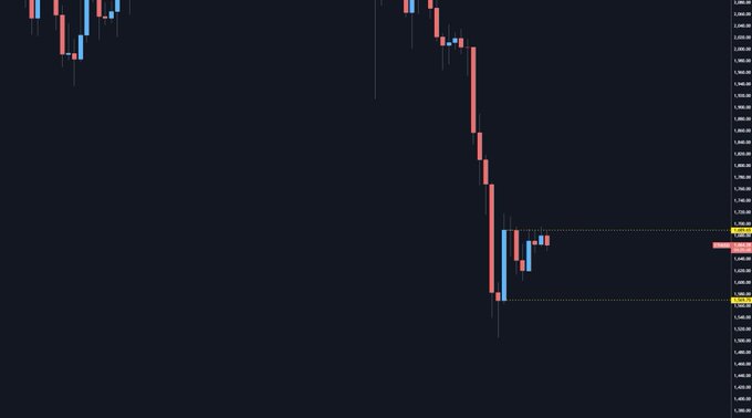 The image presents a close-up view of an Eth trading chart, which appears to be a graph with bars representing price ranges for different trades. The title "eth daily chart inside bar range pretty clean" suggests that this particular chart may have been generated using a cleaner and more visually appealing method or might contain less noise in the data points, making it easier to identify trends or patterns within the charts.