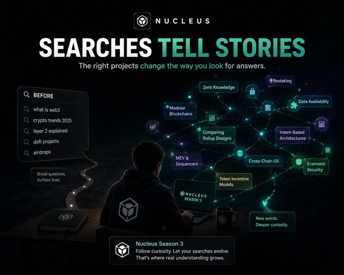 A promotional graphic for 'NUCLEUS' with the tagline 'SEARCHES TELL STORIES' shows a person at a laptop surrounded by a network of crypto-related terms like 'Zero Knowledge', 'Restaking', and 'Modular Blockchains'.