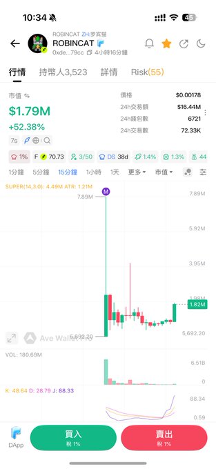 A mobile app screenshot showing a cryptocurrency trading interface for the token 'ROBINCAT' with a market cap of $1.79M, up 52.38%, and a price of $0.00178, featuring a candlestick chart and Buy/Sell buttons.