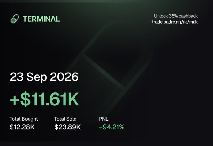 A Terminal trading app screenshot dated 23 Sep 2026 showing a profit of +$11.61K with total bought at $12.28K, total sold at $23.89K, and a PNL of +94.21%, with a referral link offering 35% cashback.