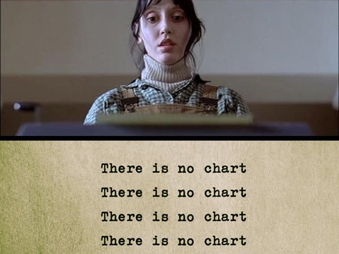 A still from the movie 'Shutter Island' showing actress Emily Stoker looking shocked, paired with a typewriter repeatedly typing the phrase 'There is no chart'.
