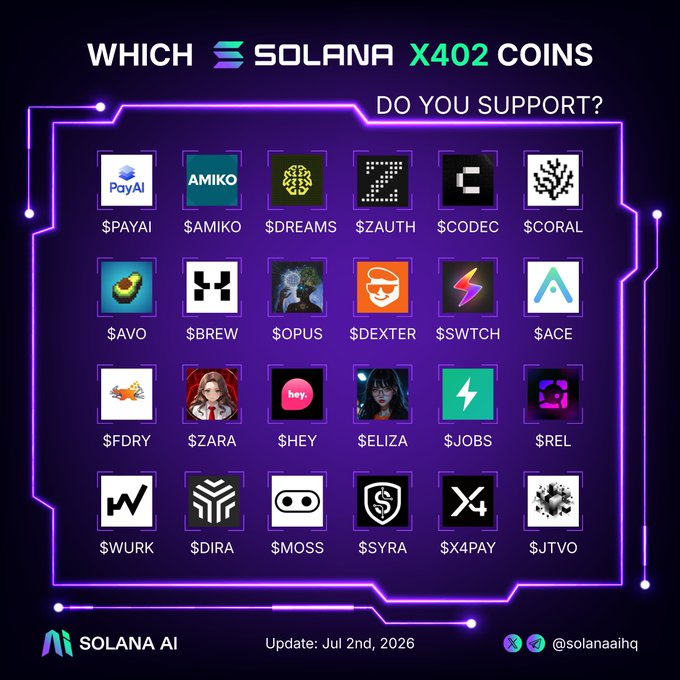 A Solana AI promotional graphic asking 'Which Solana x402 coins do you support?' displaying 24 token tickers including $PAYAI, $AMIKO, $DREAMS, $ZARA, $OPUS, $DEXTER, $SWTCH, and $X4PAY, dated July 2nd, 2026.