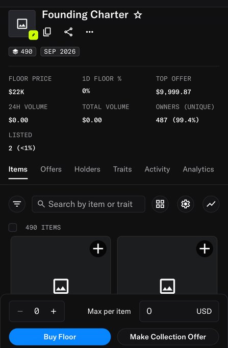 A mobile screenshot of an NFT collection page titled 'Founding Charter' showing 490 items, a floor price of $22K, top offer of $9,999.87, with 487 unique owners (99.4%).