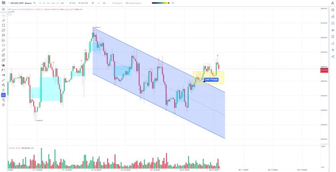 A cryptocurrency trading chart displaying candlestick patterns, a downward-sloping parallel channel, and volume bars at the bottom, featuring highlighted trade entry and exit points.