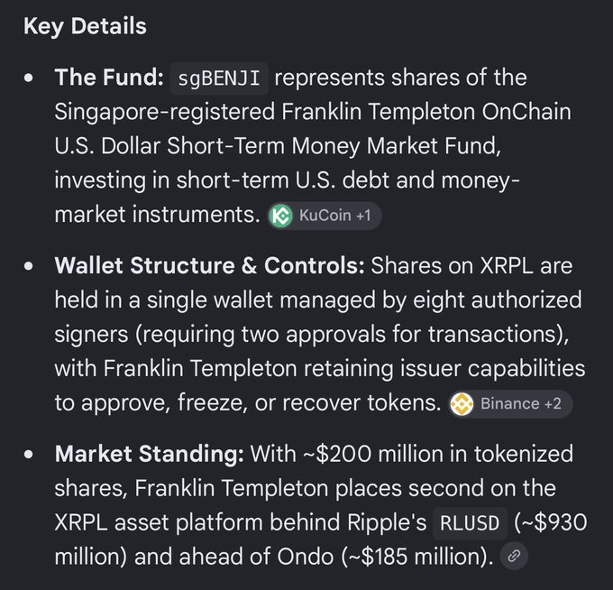 An infographic highlights Franklin Templeton’s sgBENJI tokenized money-market fund on the XRP Ledger, noting its single-wallet structure with eight authorized signers, two-approval transaction controls, and issuer capabilities to approve, freeze, or recover tokens. It says the fund holds about $200 million in tokenized shares—roughly 193 million shares after a $150 million addition—placing Franklin Templeton second on XRPL behind Ripple’s RLUSD (~$930 million) and ahead of Ondo (~$185 million).