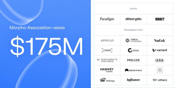 "Morpho Association Raises $175 Million".