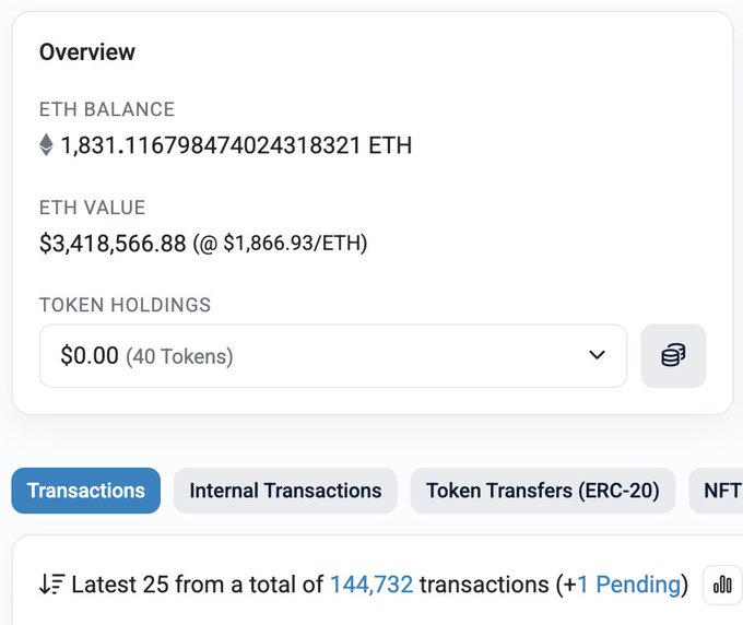 A cryptocurrency wallet overview displays an ETH balance of 1,831.116798474024318321 ETH valued at $3,418,566.88, with 40 token holdings and 144,732 transactions.