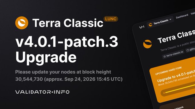A promotional graphic for Terra Classic (LUNC) v4.0.1-patch.3 Upgrade, requesting node updates at block height 30,544,730 (approximately Sep 24, 2026 15:45 UTC), with the website validator.info.