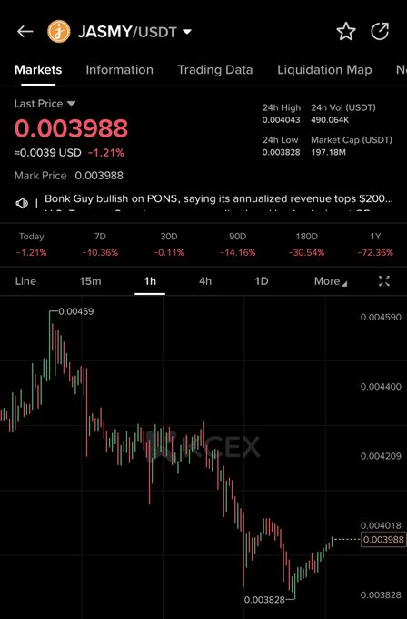 A trading chart for JASMY/USDT shows a last price of $0.003988, down 1.21%, with significant declines across multiple timeframes (-10.36% over 7 days, -72.36% over 1 year), visually reinforcing the post's question about timing a buy.