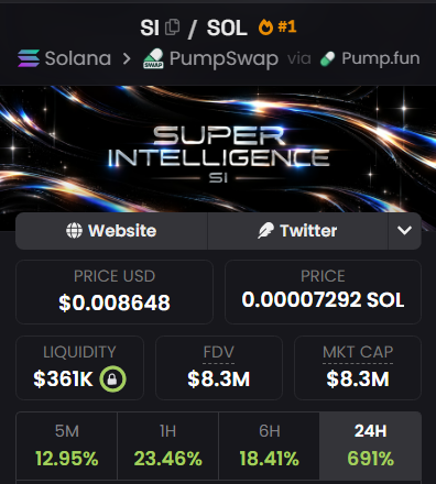 A token page displays "Super Intelligence (SI)" trading on Solana via PumpSwap/Pump.fun at $0.008648 USD (0.00007292 SOL), with a $361K liquidity and $8.3M market cap, showing a 691% gain over 24 hours, which corresponds to the post's mention of the new SI token's intense price action on Solana.