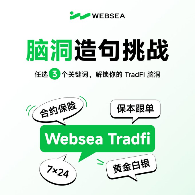 The image is a promotional graphic for Websea TradFi titled "脑洞造句挑战" (Brainstorm Sentence Challenge), featuring the brand's green logo and asking users to choose at least 3 keywords from four speech bubble options—合约保险 (Contract Insurance), 保本跟单 (Capital-protected Copy Trading), 7×24 (24/7), and 黄金白银 (Gold & Silver)—to creatively connect them to Websea TradFi.

The graphic ties directly to the post's call to action, inviting users to combine these TradFi keywords in their own "wild idea" sentences in the comments for a chance to win 10U gold prizes.