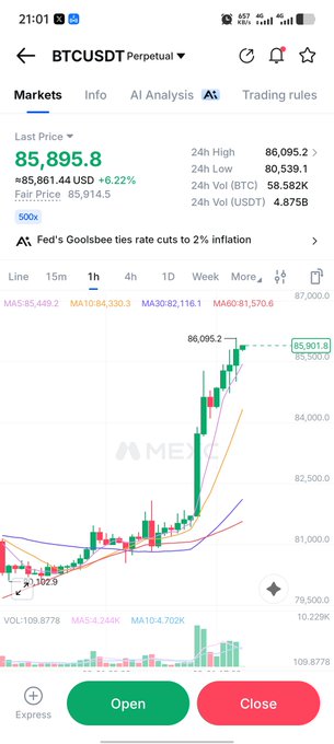 Smartphone screenshot of a trading app showing BTCUSDT Perpetual at $85,895.8 with a +6.22% gain, featuring a candlestick chart and a Fed news alert about rate cuts.