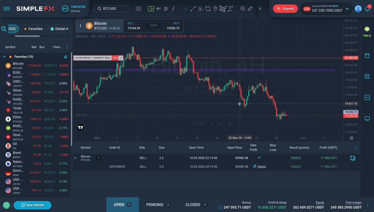 This image shows a close-up view of a trading software screen with information about Bitcoin prices, including charts and indicators, as well as options for moving money into or out of positions related to Bitcoin. The background of the display provides more details on the website's layout and features.