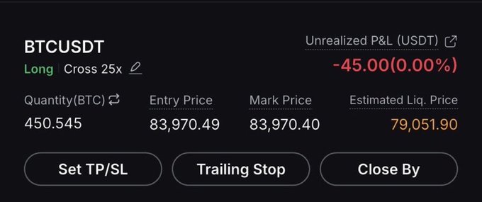 A trading interface showing a 'BTCUSDT' long position with cross 25x leverage, quantity 450.545, entry price 83,970.49, mark price 83,970.40, and unrealized P&L of -45.00 USDT.