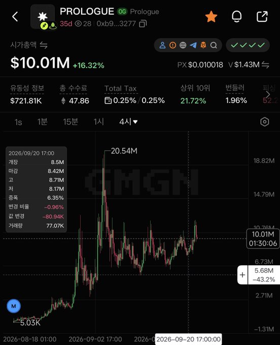 A cryptocurrency tracking app screen displaying 'PROLOGUE' token statistics with a current price of $10.01M (+16.32%), volume of $721.81K, and a candlestick price chart showing a dramatic rise and fall between August and September 2026.