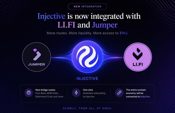 A promotional graphic for Injective announcing a new integration with LI.FI and Jumper, highlighting features like new bridge routes, one-click seamless onboarding, and onchain economy connectivity.