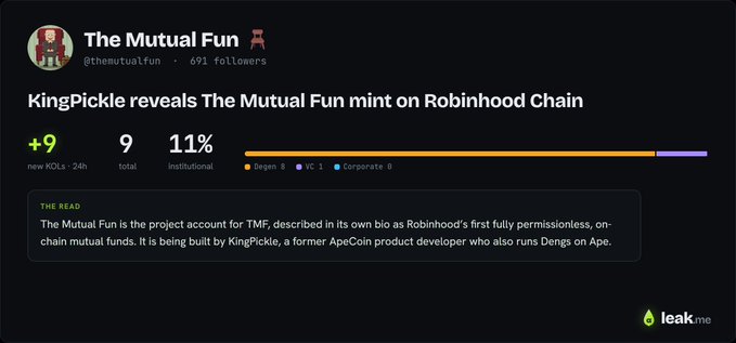 The image is a leak.me alert for "The Mutual Fun" (@themutualfun), announcing that KingPickle revealed TMF as a permissionless, on-chain mutual fund mint on Robinhood Chain, with 9 total KOLs tracked (9 new in 24h), 691 followers, and an 11% institutional following.