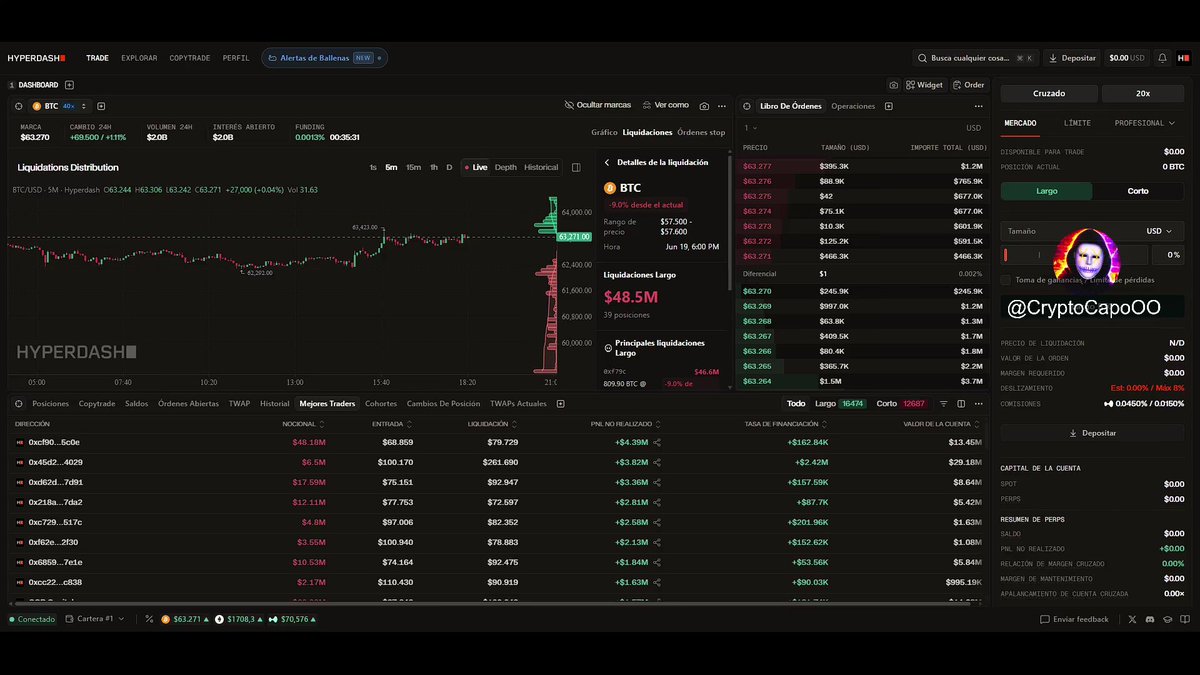 The image is a screenshot or diagram that shows an active trading account on a website called Hyperbitcoin. The main focus of this account's strategy is to buy low and sell high, with a target position of 9.9% for the whale. However, due to market conditions and a sudden drop in Bitcoin prices below 9%, their Long position has become completely liquidated at just $57,548. This shows that they were able to close out their position before incurring any further losses as the value of the asset dropped significantly. The portfolio's current worth is approximately $48.5M, with the whale itself having a net loss of nearly $53M.