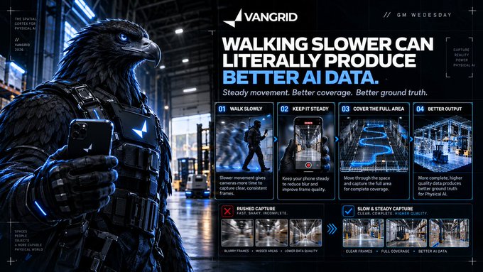 A promotional graphic from Vangrid with the headline "WALKING SLOWER CAN LITERALLY PRODUCE BETTER AI DATA," featuring a person in a futuristic bird-like suit and outlining four steps for capture quality.