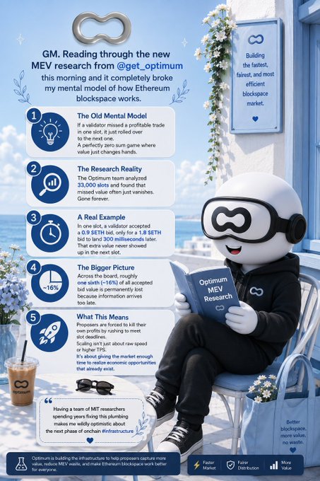 An infographic from Optimum about MEV research on Ethereum, featuring a cute character in an infinity mask reading the 'Optimum MEV Research' book, explaining topics like 'The Old Mental Model' and 'The Research Reality' against a beach background.