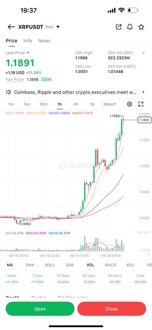 The image displays a Binance trading chart for the XRPUSDT perpetual pair, showing XRP priced at $1.1891 (+13.34%) with a recent sharp upward surge visible on the 1-hour candlestick chart, accompanied by a news headline about Coinbase, Ripple, and crypto executives meeting.

The chart visually illustrates the post's "storm herald bird" metaphor, depicting XRP's sudden takeoff on the price chart that the author is referencing, though they caution followers about the risks given their own short position.