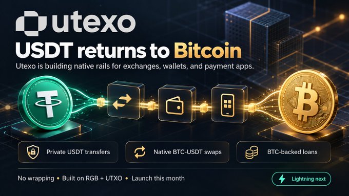 A promotional graphic for Utexo announcing "USDT returns to Bitcoin" with icons for private transfers, BTC-USDT swaps, and BTC-backed loans, noting "No wrapping • Built on RGB + UTXO • Launch this month" and "Lightning next."