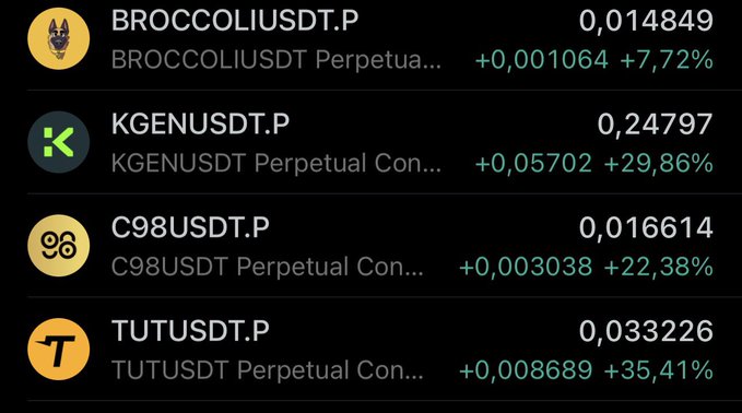 A trading interface displays perpetual contracts including BROCCOLIUSDT.P (+7.72%), KGENUSDT.P (+29.86%), C98USDT.P (+22.38%), and TUTUSDT.P (+35.41%), all showing positive gains.