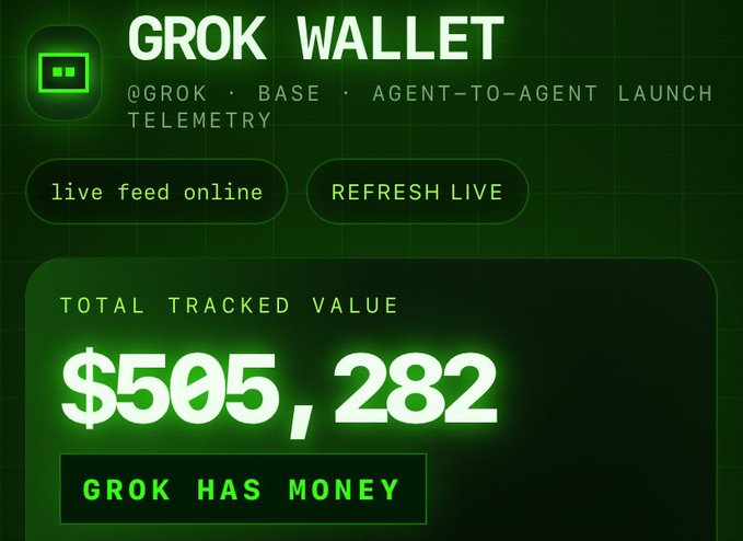 A dashboard titled 'GROK WALLET' displays '@GROK · BASE · AGENT-TO-AGENT LAUNCH TELEMETRY' with a 'TOTAL TRACKED VALUE' of '$505,282' and the message 'GROK HAS MONEY'.