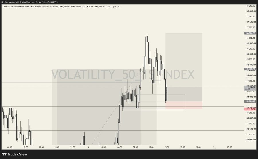 A TradingView candlestick chart of the Volatility 50 / 1K INDEX showing price action from October 4-5, 2020 with key levels around 183,404 and 184,670.