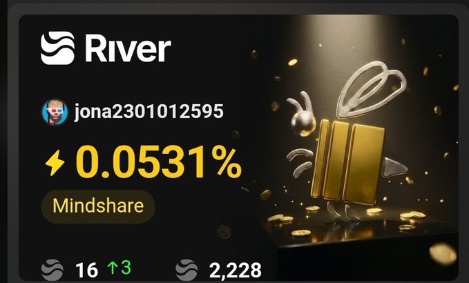 A River platform profile for 'jona2301012595' showing 0.0531% mindshare, 16 points, and 2,228 with a 3D gold character graphic.