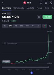 A cryptocurrency price chart displaying FLR (Flare) token at $0.007128 with an 8.08% gain, showing a dramatic upward spike on the price graph.