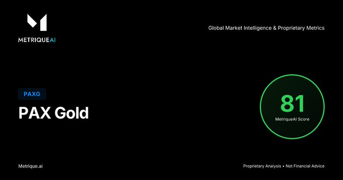A MetriqueAI Global Market Intelligence card for PAX Gold (PAXG) displays a proprietary score of 81 in a green circle, representing the token's analytical rating.