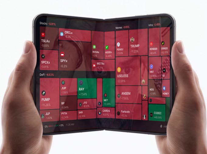 Hands holding a foldable device displaying a financial dashboard with mostly red tiles showing tickers like TSLAx, CRCLx, SPYx, NVDAx, MODXx, TRUMP, PENGU, RENDER, GRASS, DeFi, MSTRx, USELESS, HNT, JUP, RAY, ANSEM, MET, PUMP, NOS, HONEY, JTO, BP, SKR, CODEC, FarcIn, and CARDS.