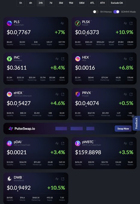 A PulseChain ecosystem dashboard displays 24-hour price gains for various tokens, with PulseChain (PLS) up 7% to $0.0007767, PulseX (PLSX) up 10.9% to $0.0006373, INC up 8.4%, HEX up 6.8%, eHEX up 4.6%, PRVX up 0.5%, pDAI up 3.4%, and pWBTC up 3.5%, illustrating the broad market rally referenced in the post.