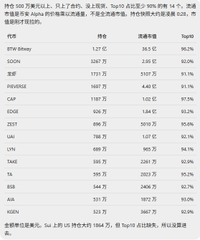 A Chinese financial table ranking top stocks, with PETR (BTW/B3W-etey) leading at market cap of 1.27 trillion, followed by SOON at 1.26 trillion, with mention of S&P 500 falling and Dow Jones rising.