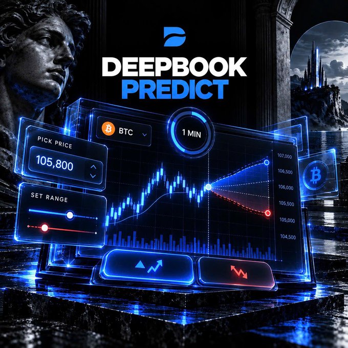 A promotional graphic for 'DEEPBOOK PREDICT' shows a glowing blue cryptocurrency trading interface featuring a BTC chart with a 'PICK PRICE' of 105,800 and 'SET RANGE' options against a dark, classical background.