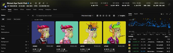 OpenSea marketplace page for the 'Mutant Apes Yacht Club' NFT collection displaying items, with a floor price of 0.08 ETH and showing various mutant ape character listings.