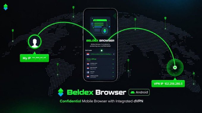 A promotional graphic for the 'Beldex Browser', describing it as a 'Confidential Mobile Browser with Integrated dVPN', showing a connection between 'My IP' and a 'VPN IP 102.256.286.5' over a globe.