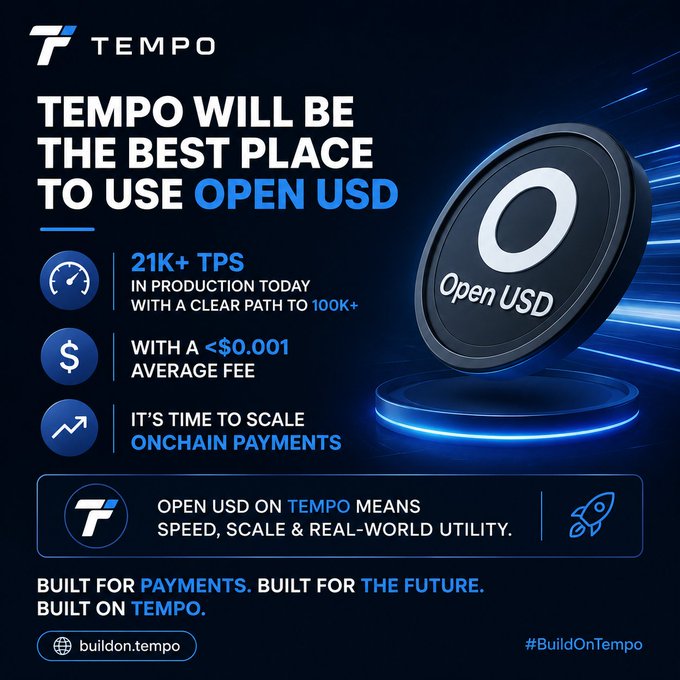 A promotional graphic for Tempo blockchain stating 'TEMPO WILL BE THE BEST PLACE TO USE OPEN USD,' highlighting 21K+ TPS, sub-$0.001 fees, and scalability for onchain payments.