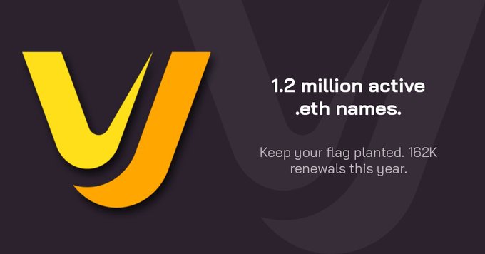 A promotional graphic featuring a yellow stylized 'V' logo with the text '1.2 million active .eth names. Keep your flag planted. 162K renewals this year.'