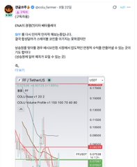 A Korean social media post from '@dindoo_farmer' discussing ENA cryptocurrency, featuring a price chart showing a downtrend with a value of 0.8800.
