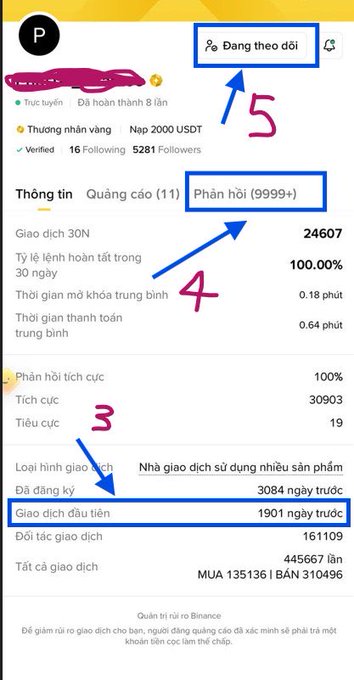A Binance P2P trader profile showing 30-day statistics including 24,607 orders, 99.95% completion rate, and 5281 followers, with red arrows highlighting the "Đang theo dõi" (Following) button, "Phản hồi (9999+)" (Response rate), positive/negative feedback counts, and "1901 ngày trước" (1901 days ago) trading activity to help users evaluate P2P counterparties and avoid dirty money scams.