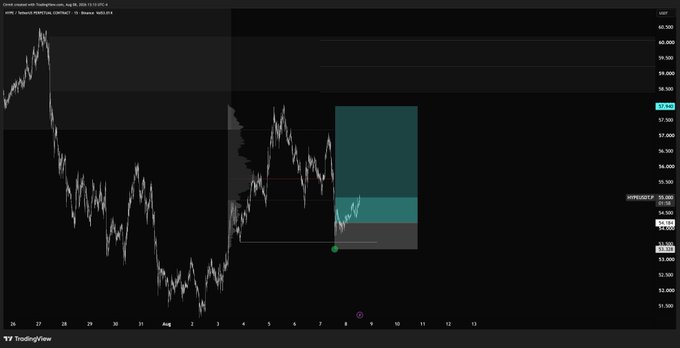 A TradingView chart of XRP/USDT on Binance shows a price around 34.16 with an annotated short position target zone (teal shaded area) projected upward toward 38.00. The post "$HYPE LONG COOKING" humorously suggests the trader is letting a short trade develop before flipping or while sentiment hype builds for a potential long move.