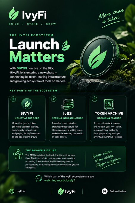 An infographic for the 'IvyFi' ecosystem on Hedera features a green color scheme and outlines key components: $IVYFI token, lvSS staking infrastructure, and a Token Archive, with the headline 'Launch Matters'.