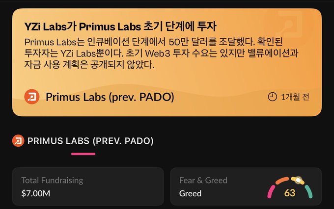 A news notification in Korean about YZi Labs investing in Primus Labs' initial round at the top of a page showing total fundraising of $7.00M and a Fear & Greed index of 63 (Greed).