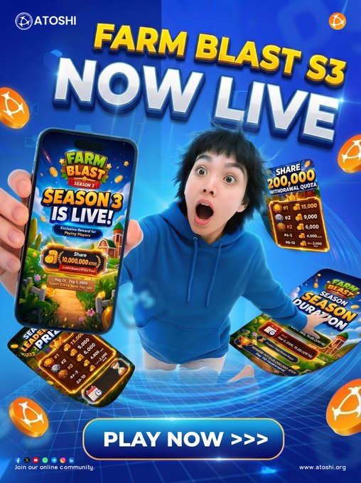 A promotional graphic for ATOSHI announces "FARM BLAST S3 NOW LIVE," featuring an excited young man in a blue hoodie alongside smartphone displays of the game's Season 3 interface, highlighting a 10,000,000 ATOS prize pool for the top 100 players who spend at least $15, with rewards tiered at 15,000 (#1), 3,000 (#2), 6,000 (#3), and 4,000-2,000 (#4-5). The image visually reinforces the post's call-to-action by showcasing the game, prize details, and a "PLAY NOW" button at the bottom.