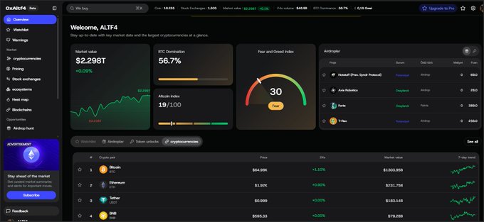 A dark-themed dashboard for the 'ALTF4' crypto screener displays market data, including a market cap of $2.29T, BTC dominance of 56.7%, a Fear and Greed index of 30 (Fear), and a list of cryptocurrencies like Bitcoin and Ethereum.