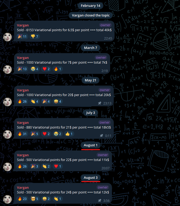 Telegram chat logs on a dark math-themed background showing a user named 'Vargan' selling 'Variational points' multiple times between February and August, with prices increasing from 6.5$ to 24$ per point.