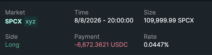 A trading interface showing a long position on SPCX with a size of 109,999.99 SPCX, a payment of -6,672.3621 USDC, and a rate of 0.0447% (approximately 4% annualized funding), illustrating the fixed funding rate feature mentioned in the post about Variational's swaps platform.